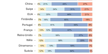 Elites económicas em Portugal e no mundo: é preciso continuar a estudar as relações de poder